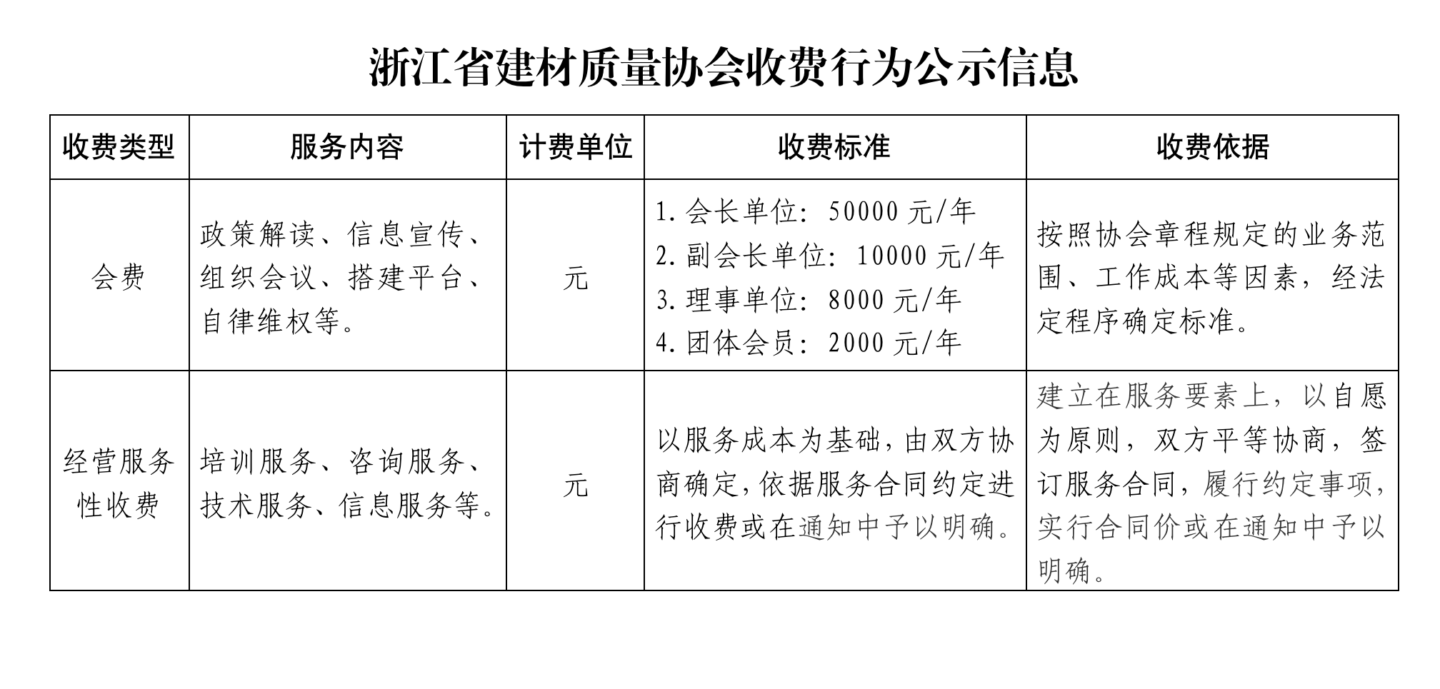 浙江省建材质量协会收费行为公示信息20230509(1)_01.png